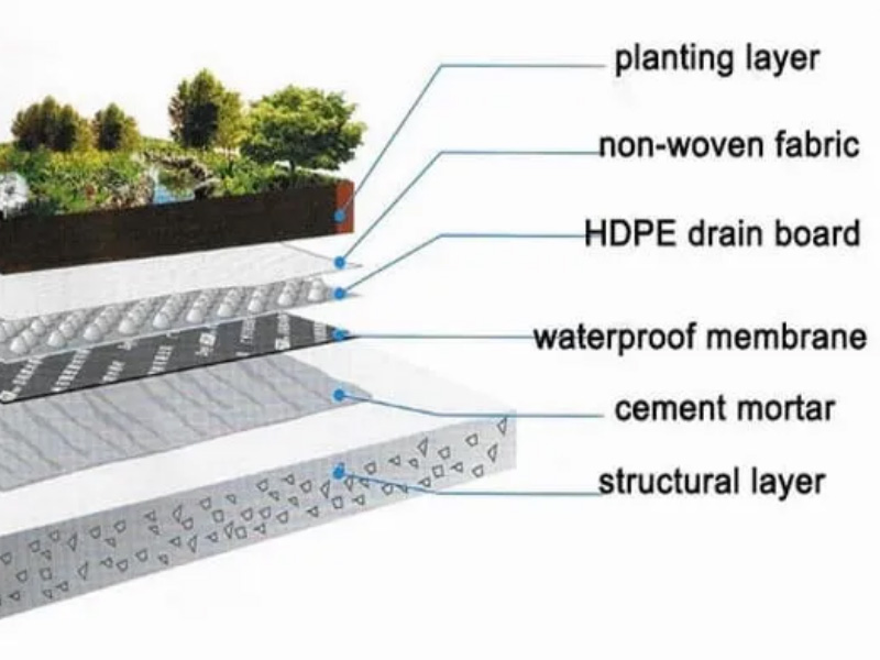 Mașină de extrudare a foilor de drenaj HDPE Dimple